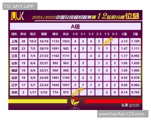 高校联赛最新积分榜JDG战队以满分100分稳居第一名
